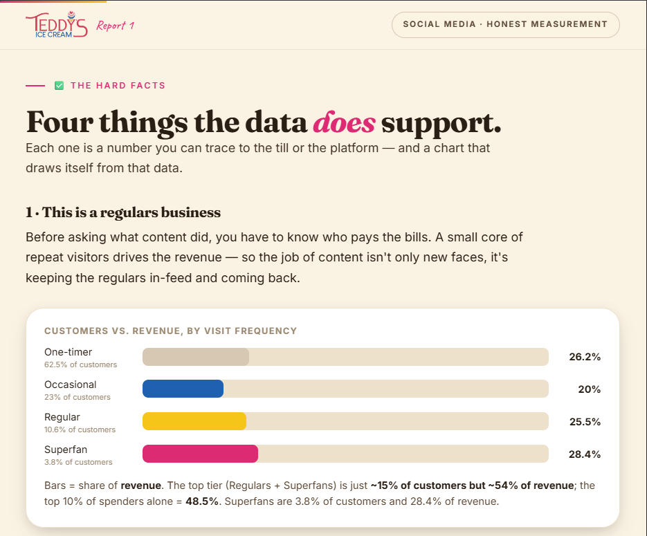 An infographic report of where revenue comes from, figures hidden